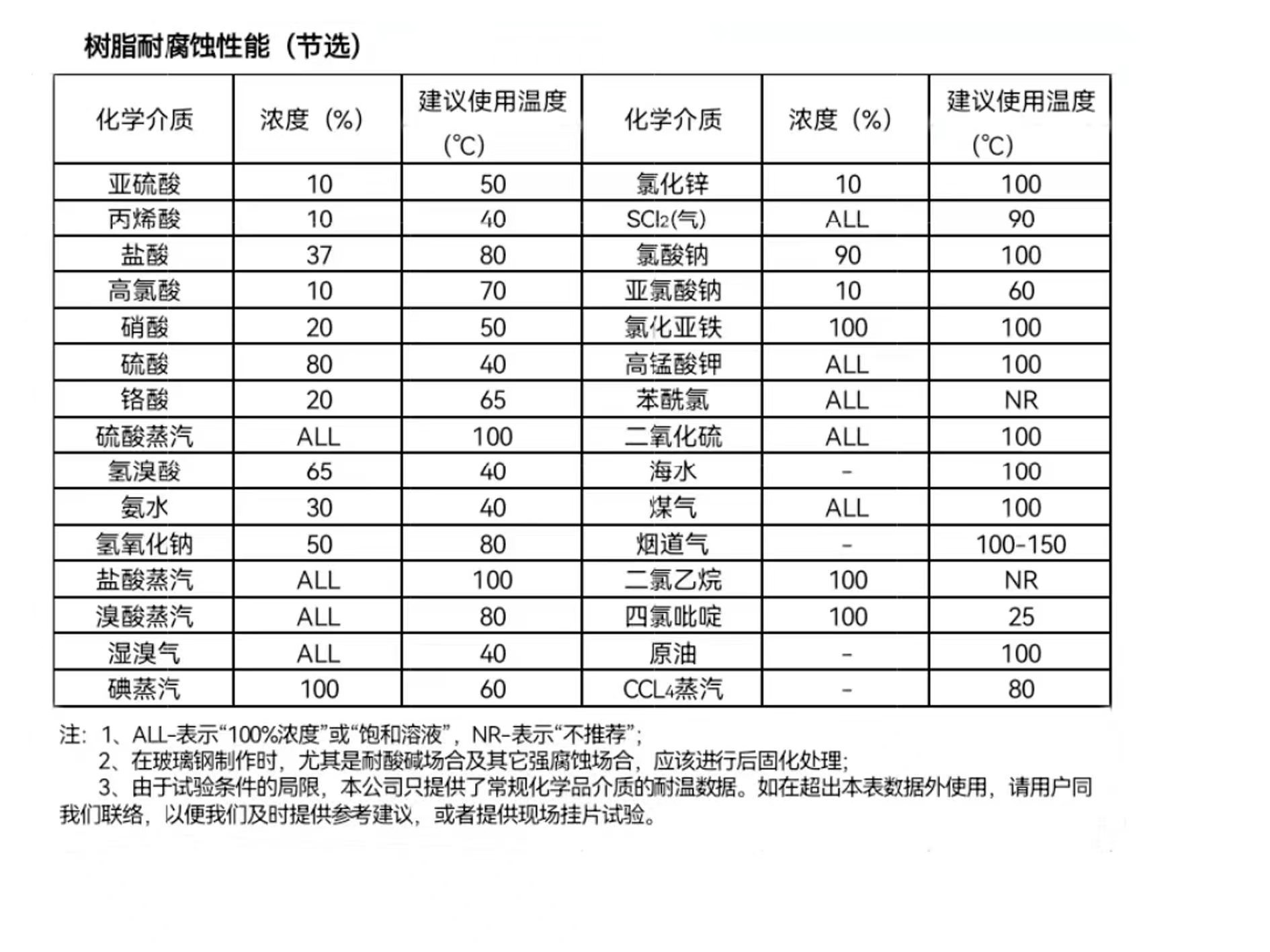 树脂耐腐蚀性能.jpg